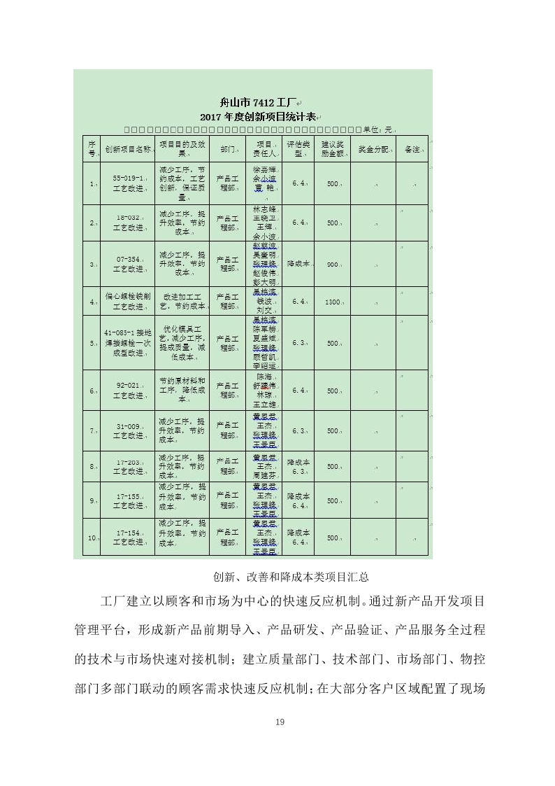 舟山市7412工廠2017年度社會(huì)責(zé)任報(bào)告_page_19.jpg