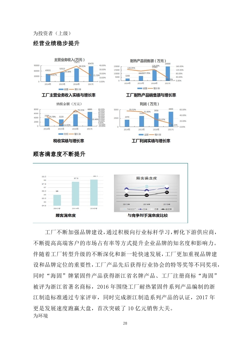 舟山市7412工廠2017年度社會(huì)責(zé)任報(bào)告_page_28.jpg