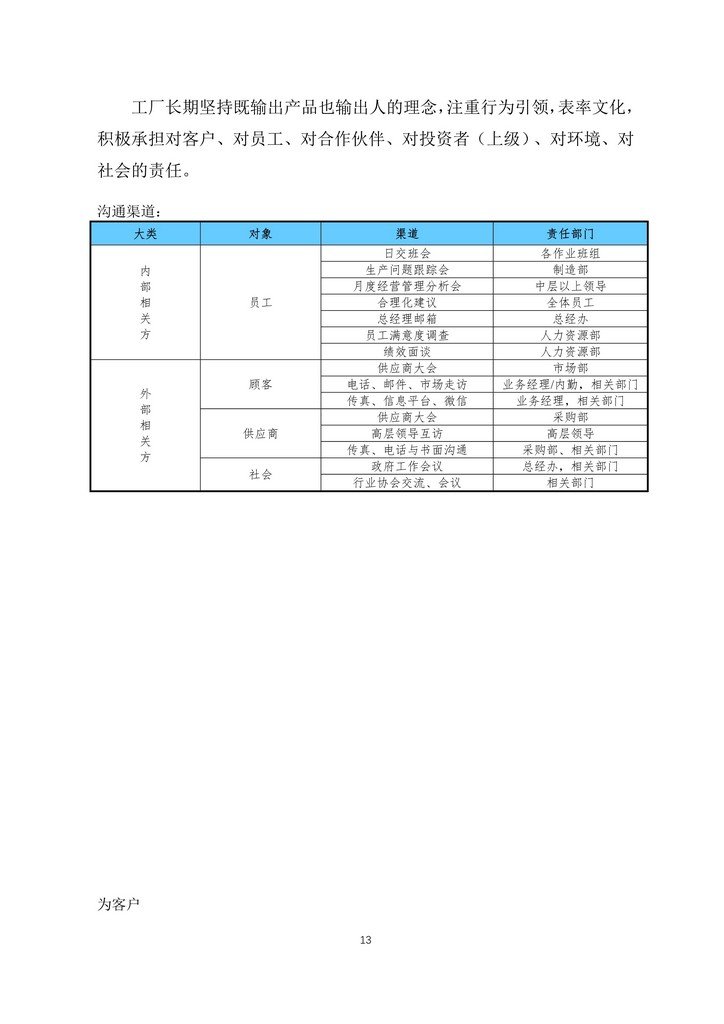 05-舟山市7412工廠2019年度社會責任報告_13.jpg