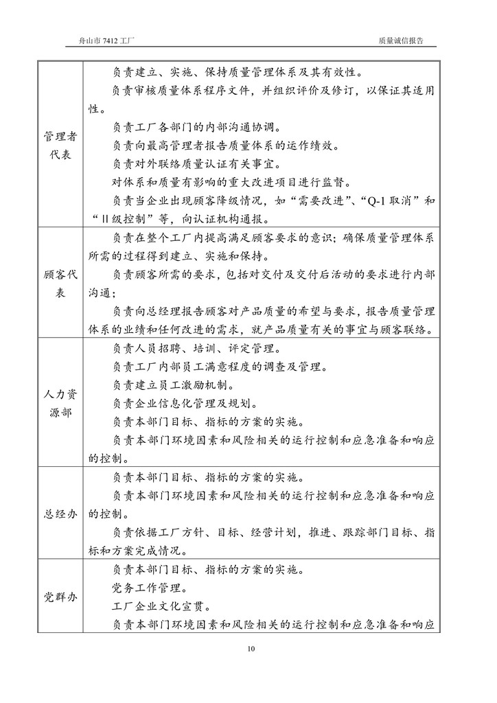 8-2020舟山市7412工廠質量誠信報告(1)_10.jpg