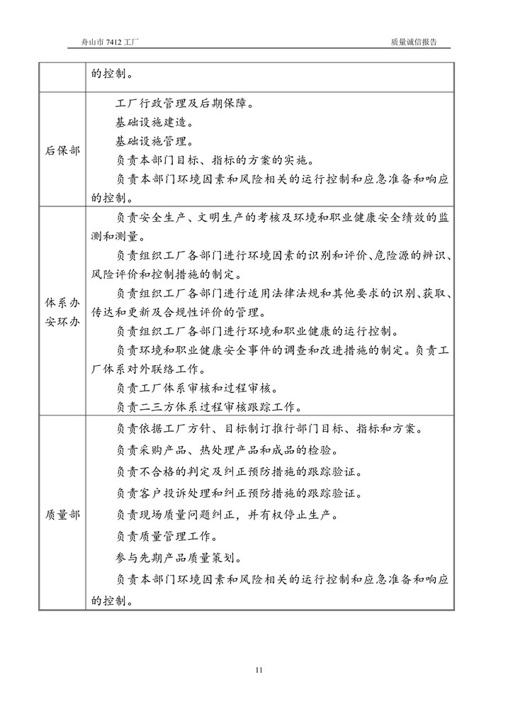 8-2020舟山市7412工廠質量誠信報告(1)_11.jpg