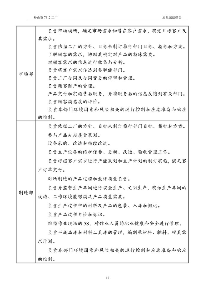 8-2020舟山市7412工廠質量誠信報告(1)_12.jpg