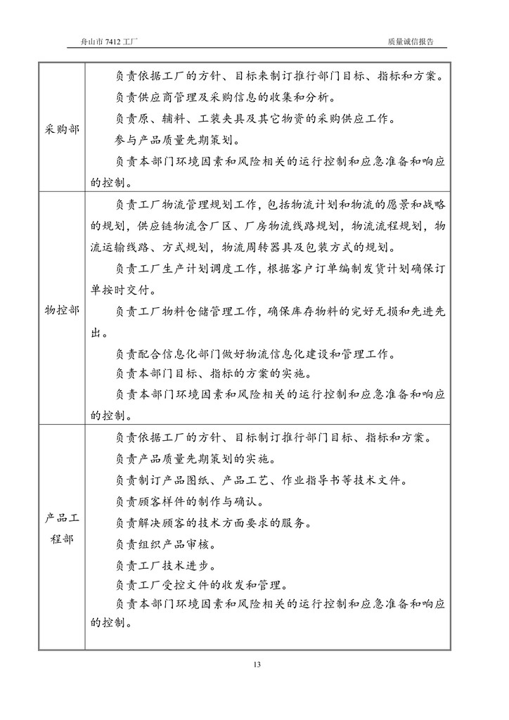 8-2020舟山市7412工廠質量誠信報告(1)_13.jpg