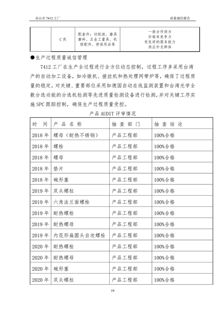 8-2020舟山市7412工廠質量誠信報告(1)_19.jpg