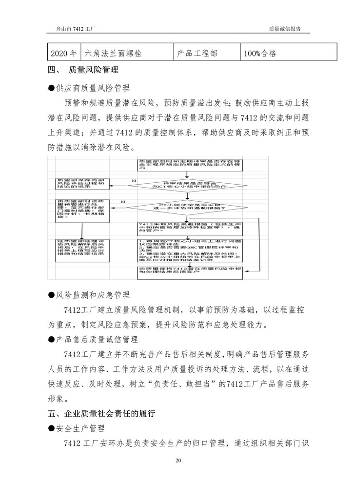 8-2020舟山市7412工廠質量誠信報告(1)_20.jpg