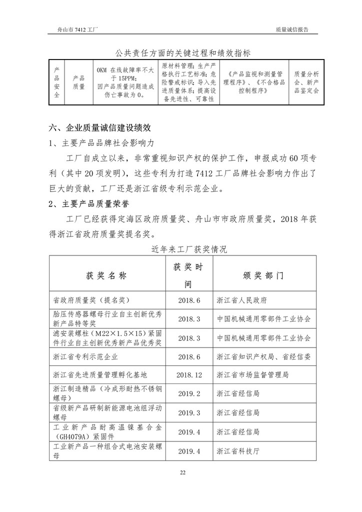 8-2020舟山市7412工廠質量誠信報告(1)_22.jpg